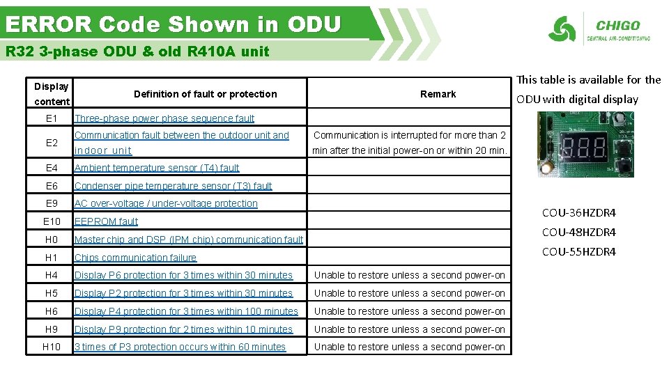 ERROR Code Shown in ODU R 32 3 -phase ODU & old R 410
