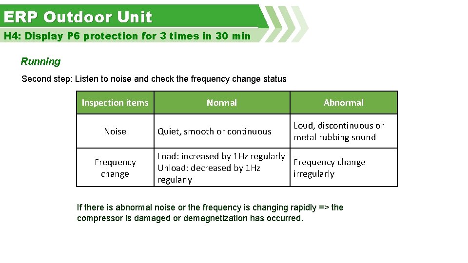 ERP Outdoor Unit H 4: Display P 6 protection for 3 times in 30