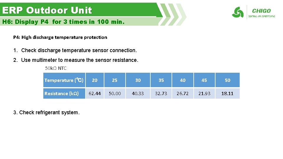 ERP Outdoor Unit H 6: Display P 4 for 3 times in 100 min.