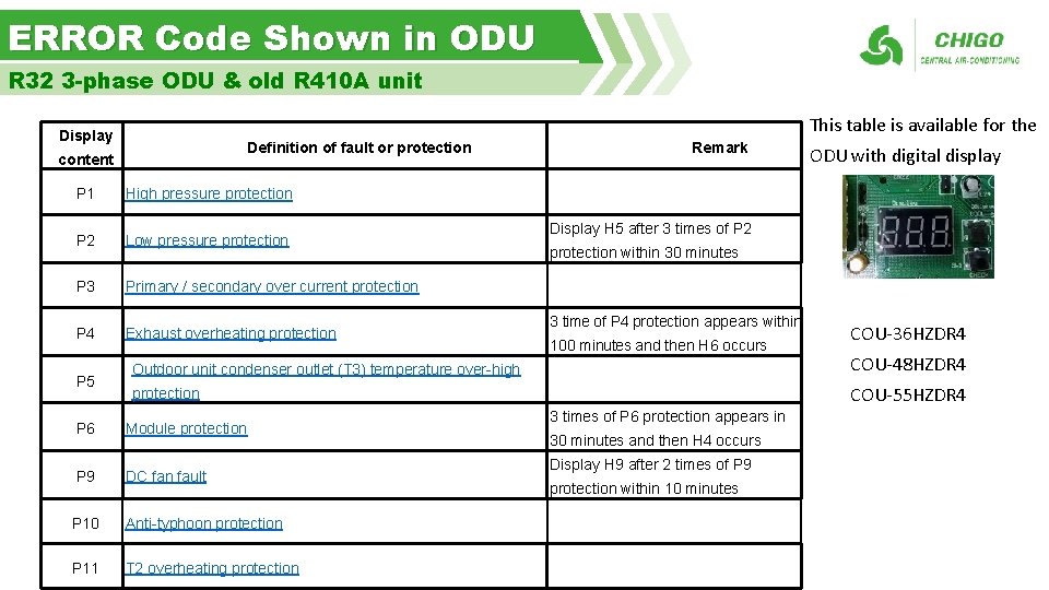ERROR Code Shown in ODU R 32 3 -phase ODU & old R 410