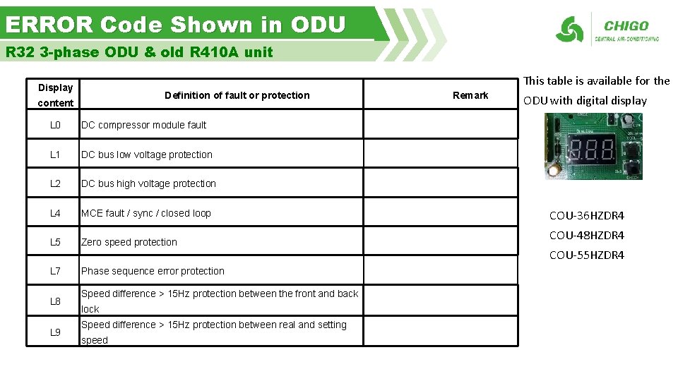 ERROR Code Shown in ODU R 32 3 -phase ODU & old R 410