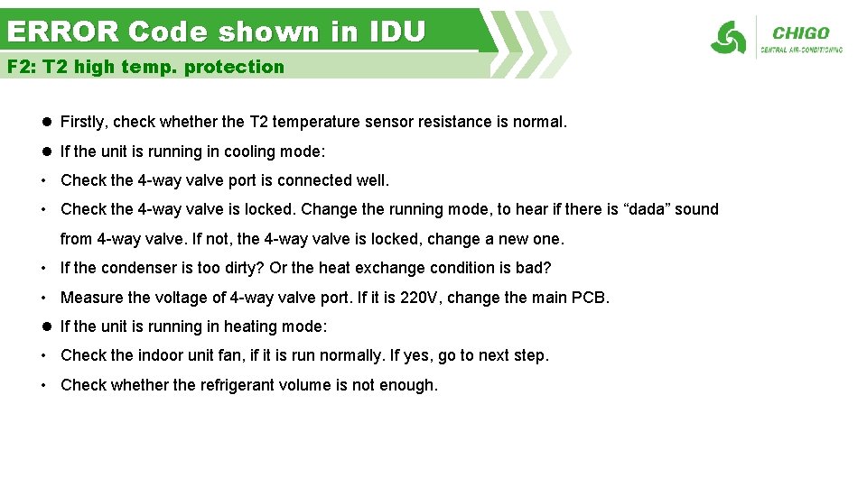 ERROR Code shown in IDU F 2: T 2 high temp. protection l Firstly,