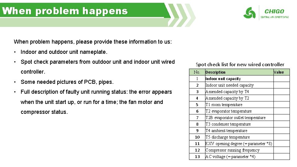 When problem happens, please provide these information to us: • Indoor and outdoor unit