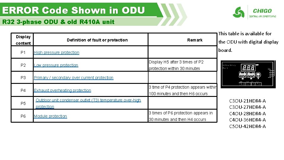 ERROR Code Shown in ODU R 32 3 -phase ODU & old R 410