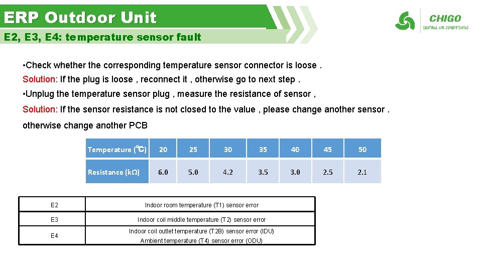 ERP Outdoor Unit E 2, E 3, E 4: temperature sensor fault • Check