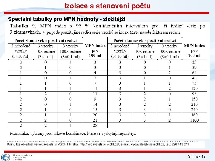 Izolace a stanovení počtu Speciální tabulky pro MPN hodnoty - složitější Snímek 48 