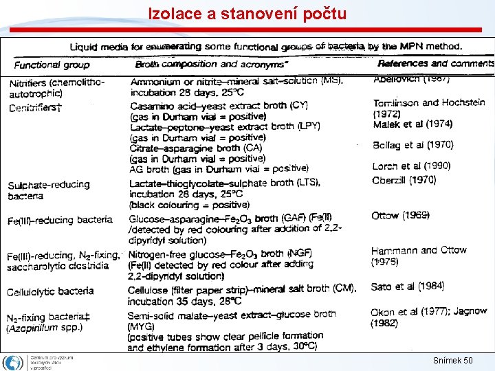 Izolace a stanovení počtu Snímek 50 