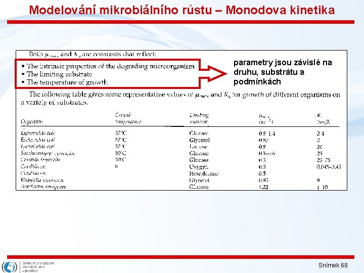 Modelování mikrobiálního růstu – Monodova kinetika parametry jsou závislé na druhu, substrátu a podmínkách