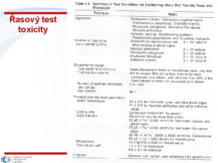 Řasový test toxicity 84 