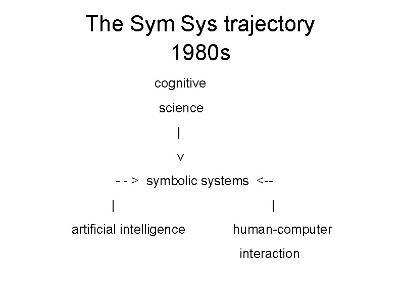 The Sym Sys trajectory 1980 s cognitive science | v - - > symbolic