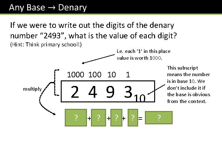 If we were to write out the digits of the denary number “ 2493”,