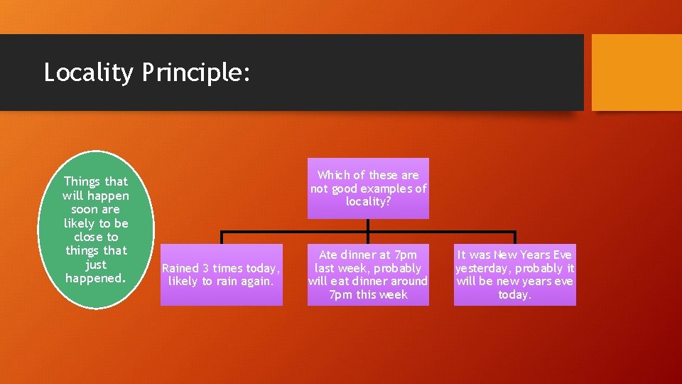 Locality Principle: Things that will happen soon are likely to be close to things