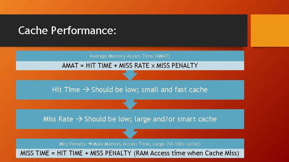 Cache Performance: Average Memory Access Time (AMAT) AMAT = HIT TIME + MISS RATE