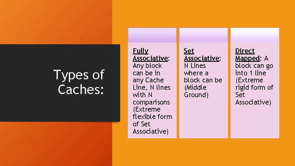 Types of Caches: Fully Associative: Any block can be in any Cache Line, N