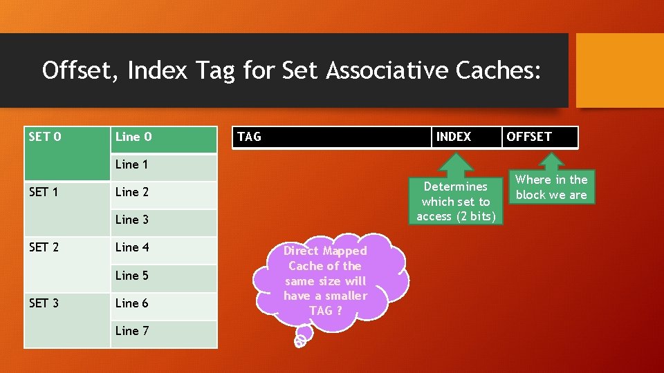 Offset, Index Tag for Set Associative Caches: SET 0 Line 0 TAG INDEX OFFSET