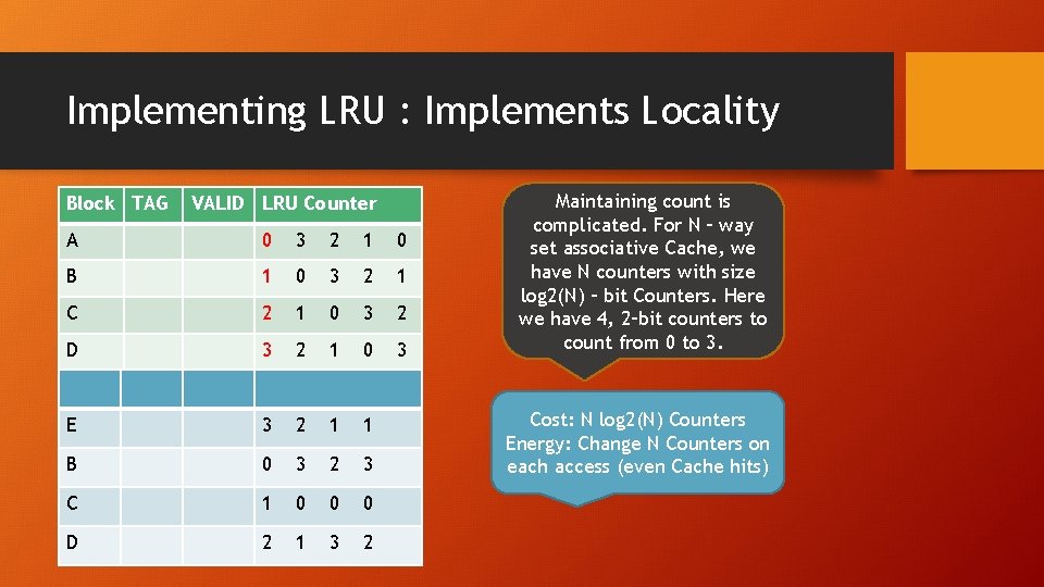 Implementing LRU : Implements Locality Block TAG VALID LRU Counter A 0 3 2