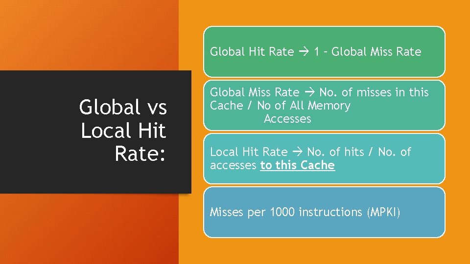 Global Hit Rate 1 – Global Miss Rate Global vs Local Hit Rate: Global