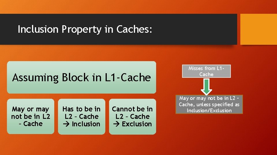Inclusion Property in Caches: Assuming Block in L 1 -Cache May or may not