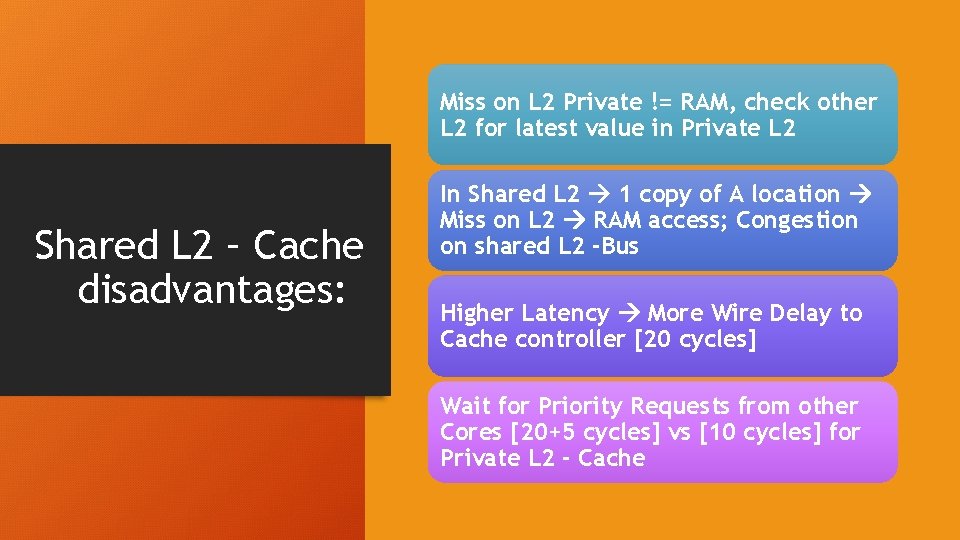Miss on L 2 Private != RAM, check other L 2 for latest value