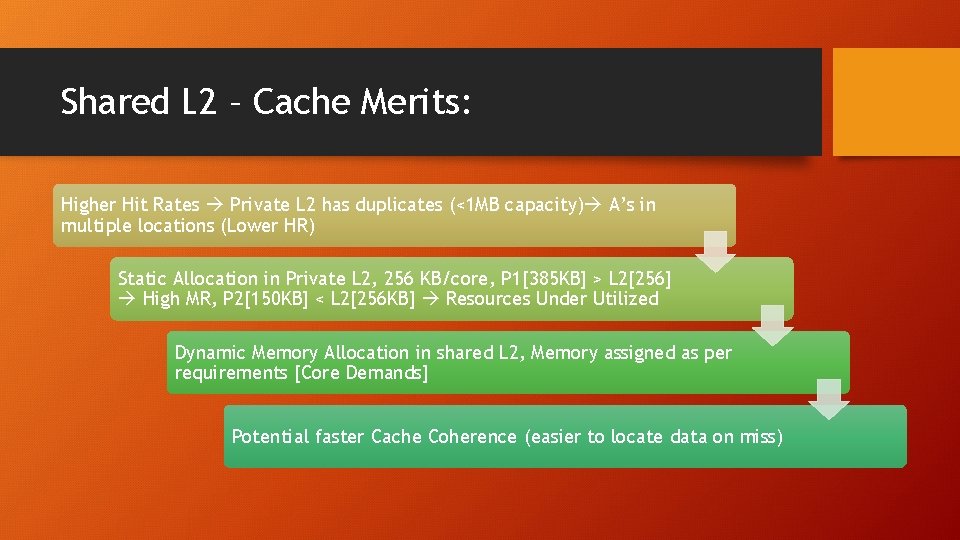 Shared L 2 – Cache Merits: Higher Hit Rates Private L 2 has duplicates