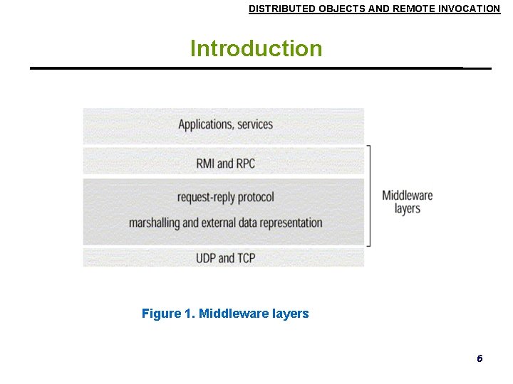 DISTRIBUTED OBJECTS AND REMOTE INVOCATION Introduction Figure 1. Middleware layers 6 DISTRIBUTED OBJECTS AND REMOTE INVOCATION Introduction Figure 1. Middleware layers 6