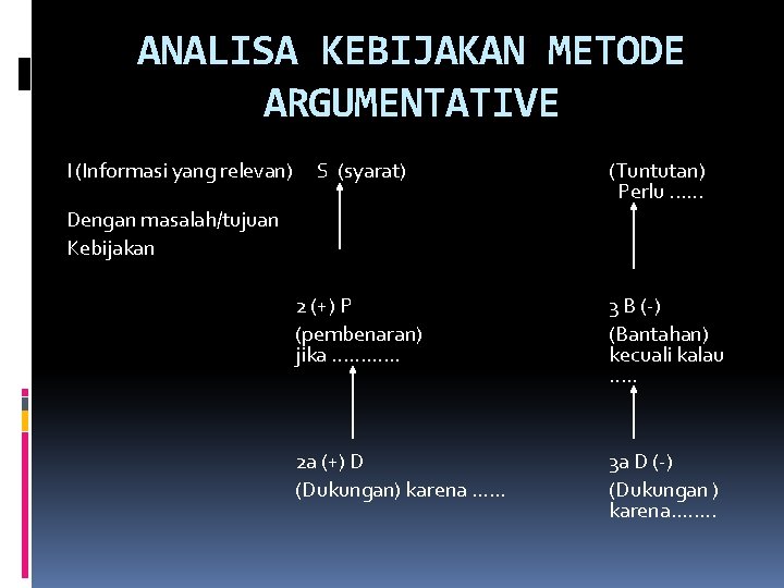 ANALISA KEBIJAKAN METODE ARGUMENTATIVE I (Informasi yang relevan) S (syarat) (Tuntutan) Perlu. . .