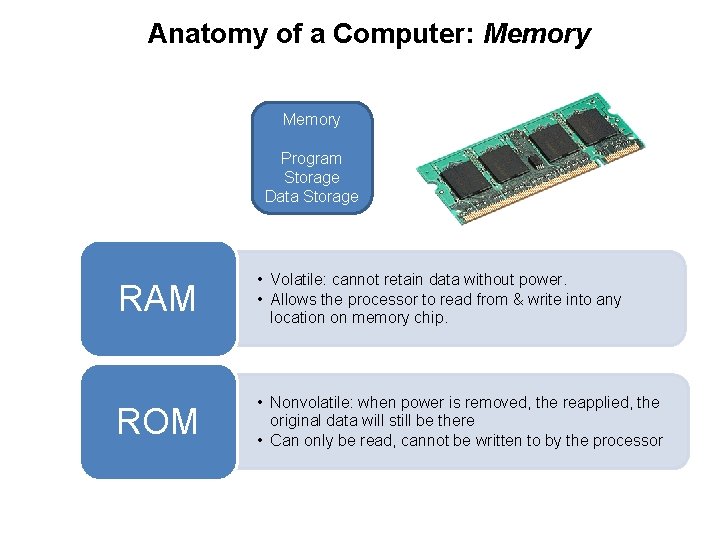 Anatomy of a Computer: Memory Program Storage Data Storage RAM • Volatile: cannot retain