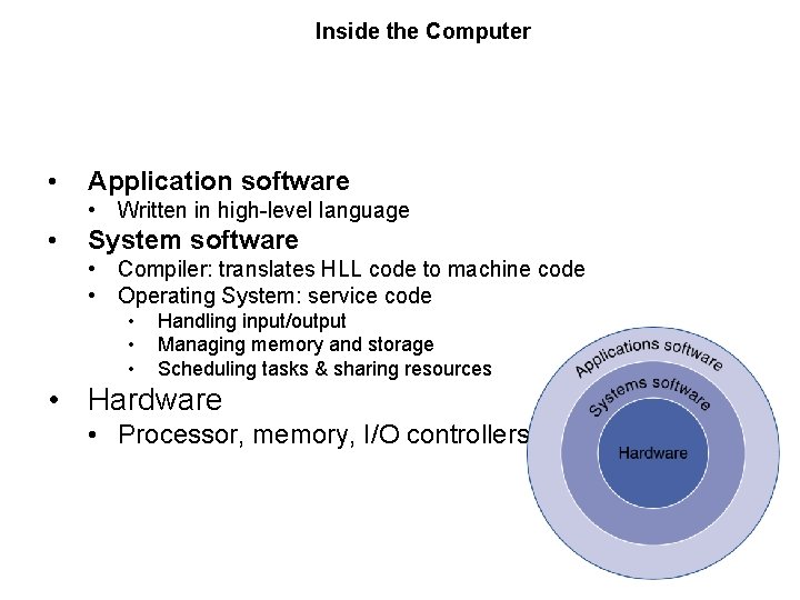 Inside the Computer • Application software • Written in high-level language • System software