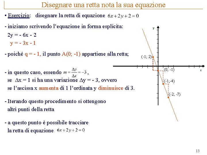 Disegnare una retta nota la sua equazione • Esercizio: disegnare la retta di equazione