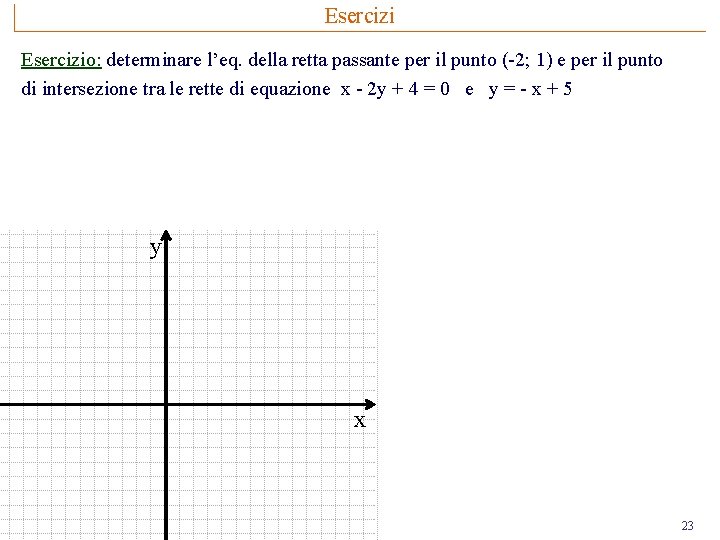 Esercizio: determinare l’eq. della retta passante per il punto (-2; 1) e per il