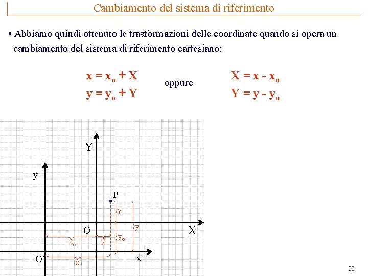 Cambiamento del sistema di riferimento • Abbiamo quindi ottenuto le trasformazioni delle coordinate quando