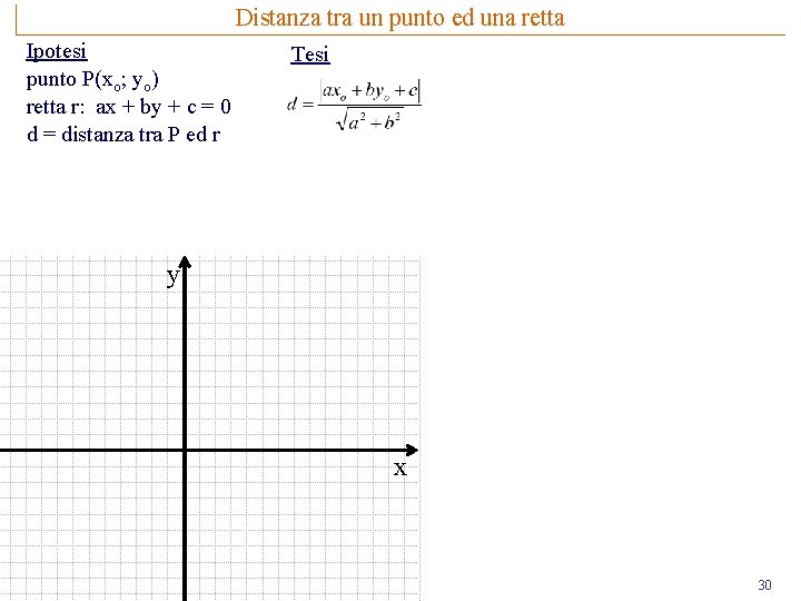 Distanza tra un punto ed una retta Ipotesi punto P(xo; yo) retta r: ax