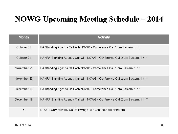 NOWG Upcoming Meeting Schedule – 2014 Month Activity October 21 PA Standing Agenda Call