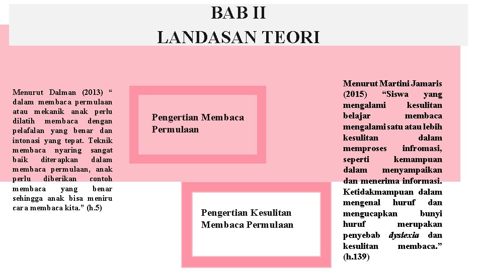 BAB II LANDASAN TEORI Menurut Dalman (2013) “ dalam membaca permulaan atau mekanik anak