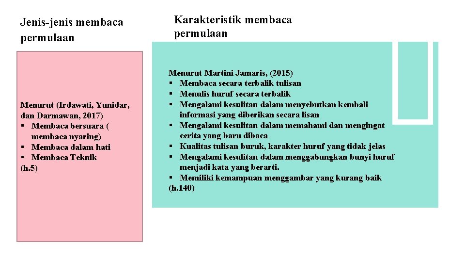 Jenis-jenis membaca permulaan Menurut (Irdawati, Yunidar, dan Darmawan, 2017) § Membaca bersuara ( membaca