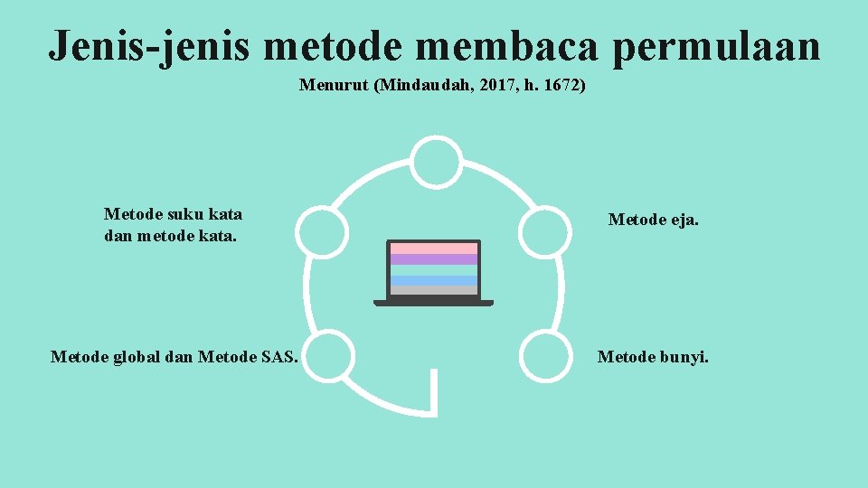 Jenis-jenis metode membaca permulaan Menurut (Mindaudah, 2017, h. 1672) Metode suku kata dan metode