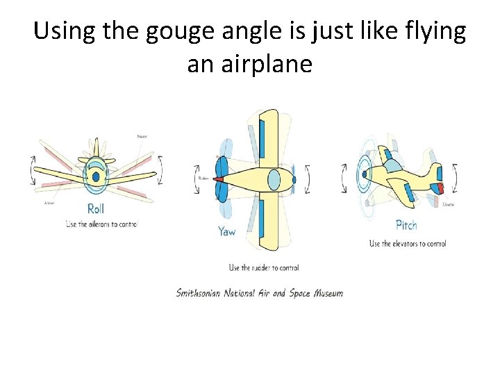 Using the gouge angle is just like flying an airplane 