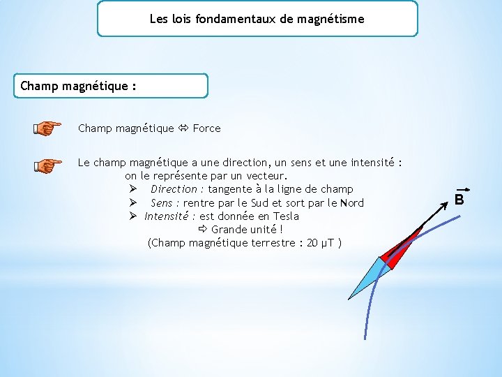 Les lois fondamentaux de magnétisme Champ magnétique : Champ magnétique Force Le champ magnétique