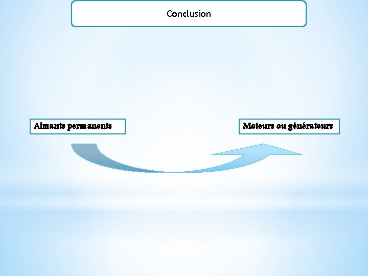 Conclusion Aimants permanents Moteurs ou générateurs 