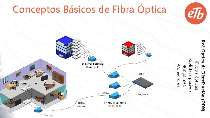 Conceptos Básicos de Fibra Óptica 