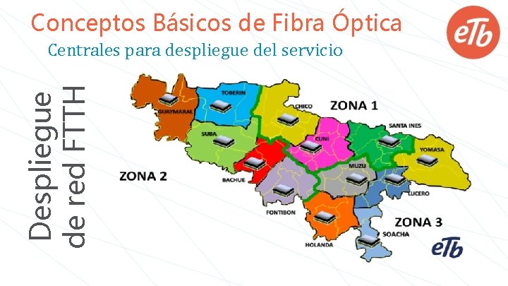 Conceptos Básicos de Fibra Óptica Despliegue de red FTTH Centrales para despliegue del servicio