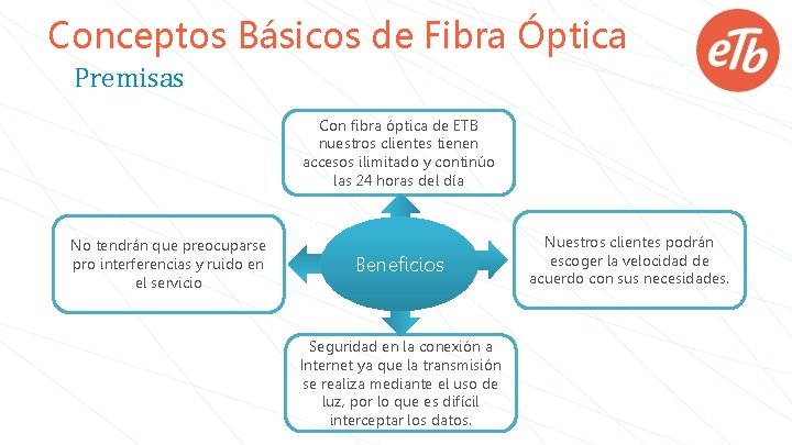 Conceptos Básicos de Fibra Óptica Premisas Con fibra óptica de ETB nuestros clientes tienen