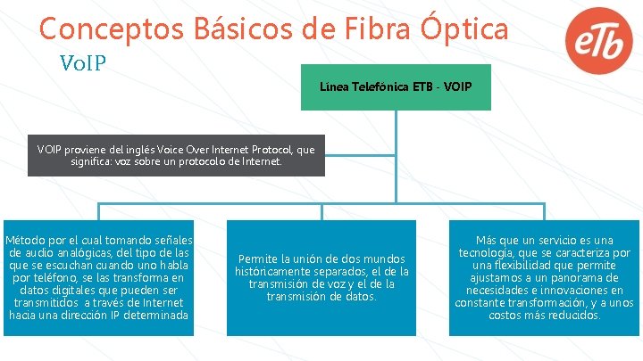 Conceptos Básicos de Fibra Óptica Vo. IP Línea Telefónica ETB - VOIP proviene del