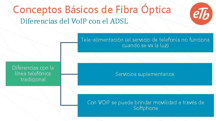 Conceptos Básicos de Fibra Óptica Diferencias del Vo. IP con el ADSL Tele-alimentación (el