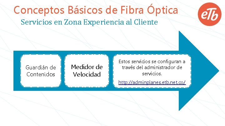 Conceptos Básicos de Fibra Óptica Servicios en Zona Experiencia al Cliente Guardián de Contenidos