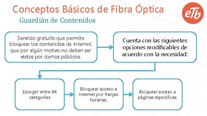 Conceptos Básicos de Fibra Óptica Guardián de Contenidos Servicio gratuito que permite bloquear los