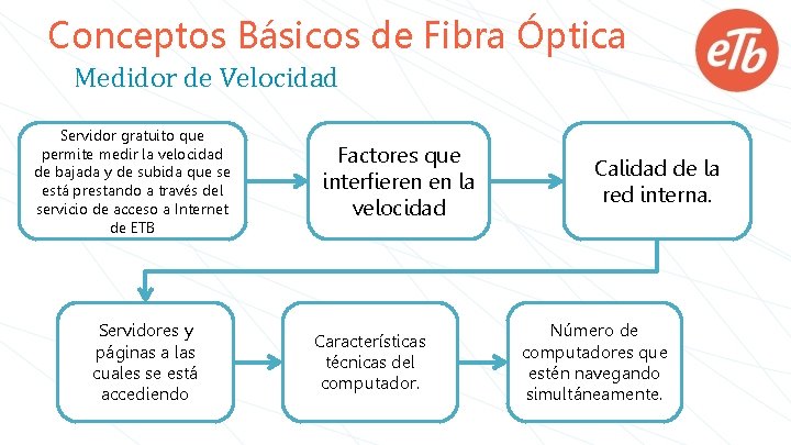 Conceptos Básicos de Fibra Óptica Medidor de Velocidad Servidor gratuito que permite medir la