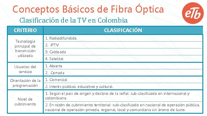 Conceptos Básicos de Fibra Óptica Clasificación de la TV en Colombia CRITERIO Tecnología principal