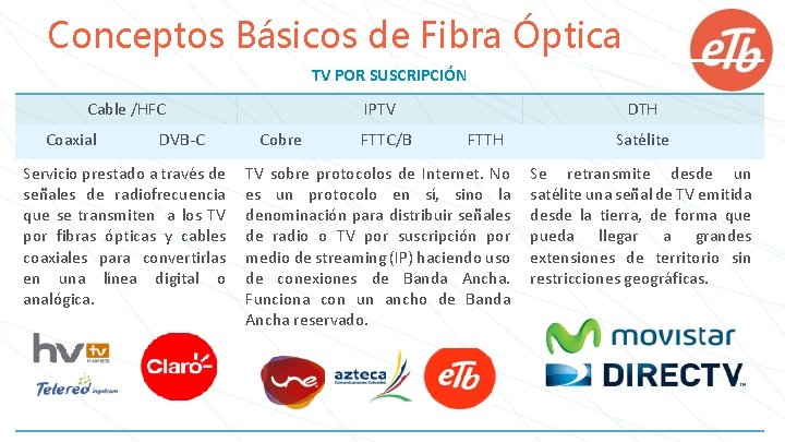 Conceptos Básicos de Fibra Óptica TV POR SUSCRIPCIÓN Cable /HFC Coaxial DVB-C Servicio prestado