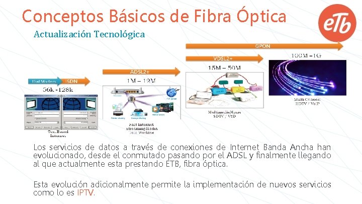 Conceptos Básicos de Fibra Óptica Actualización Tecnológica Los servicios de datos a través de